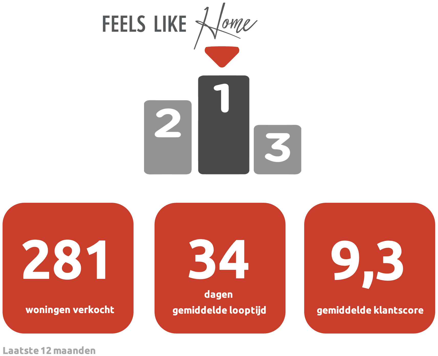 makelaar Tubbergen en Oldenzaal